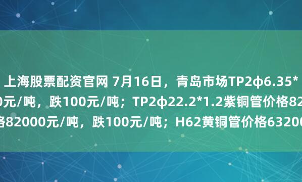 上海股票配资官网 7月16日，青岛市场TP2φ6.35*0.8紫铜管价格81200元/吨，跌100元/吨；TP2φ22.2*1.2紫铜管价格82000元/吨，跌100元/吨；H62黄铜管价格63200元/吨，跌100元/吨。